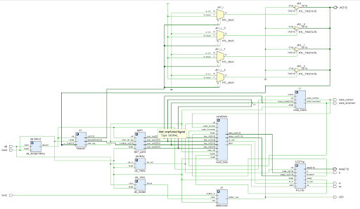 Verilog